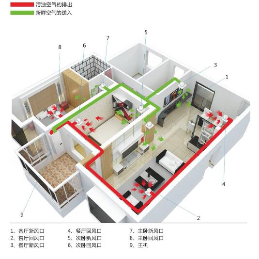 廠家詳解辦公室全熱交換器怎么安裝，2023全熱交換器安裝大全